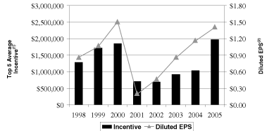 (GRAPH)